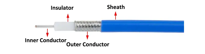 Coaxial RF Cable